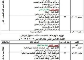 خطة توزيع منهج متعدد التخصصات للصفوف الثلاثة الأولى 2022 - 2023 - الصفوف الأولى