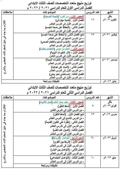 خطة توزيع منهج متعدد التخصصات للصفوف الثلاثة الأولى 2022 - 2023 - الصفوف الأولى