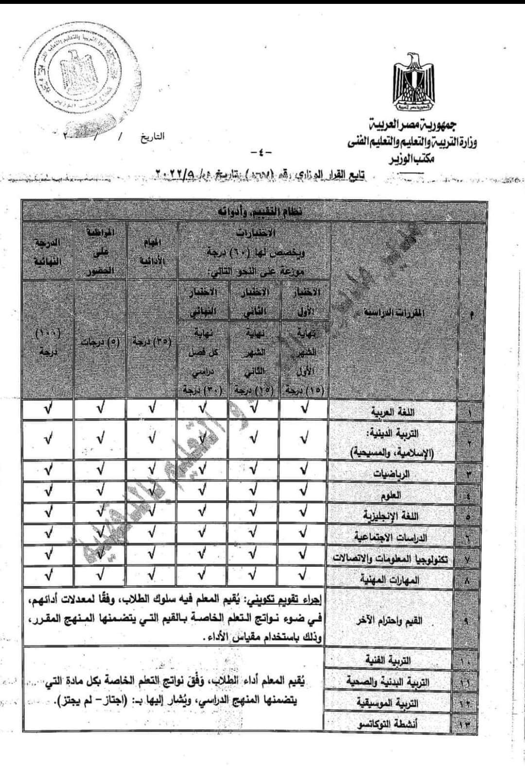 القرار رقم 167 لسنة 2022 بخصوص نظام الدراسة والتقييم للصف الرابع والخامس الابتدائي - اخبار التعليم