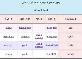 جدول حصص المشاهدة الافتراضية لجميع الصفوف 2022 - 2023 - اخبار التعليم