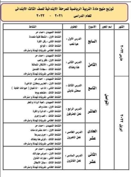 تحميل توزيعات مناهج و أدلة معلم الصف  الثالث الابتدائي ترم  أول 2023 كل المواد - ادلة المعلم