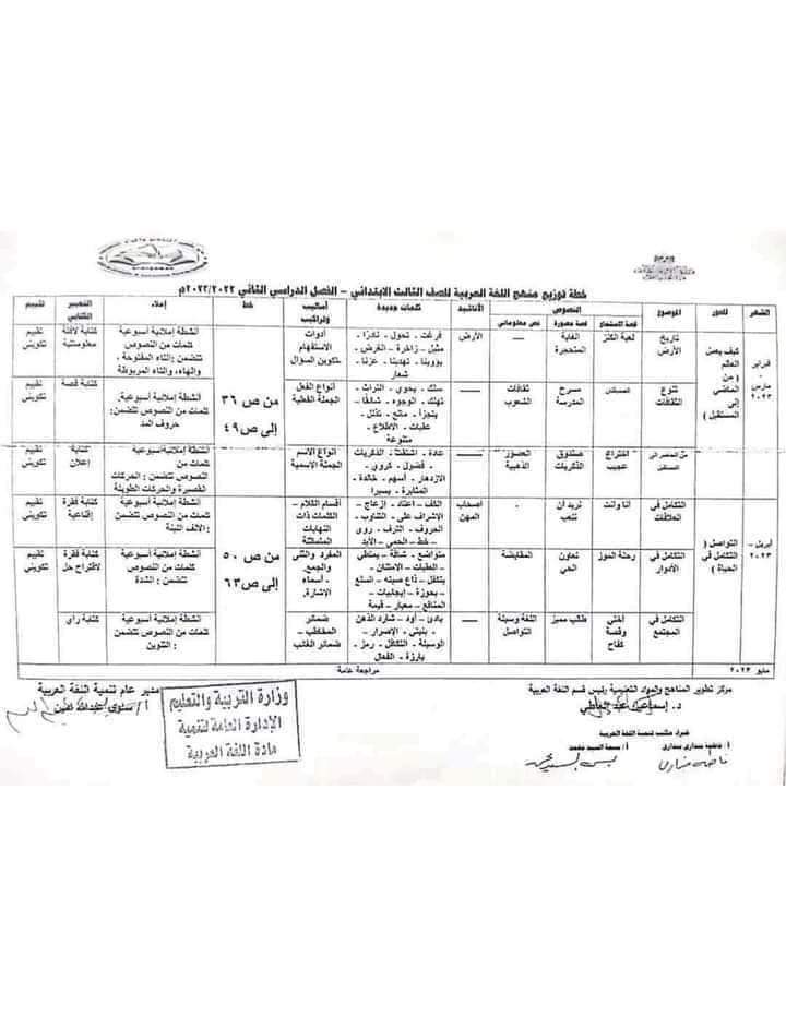 تحميل توزيعات مناهج و أدلة معلم الصف  الثالث الابتدائي ترم  أول 2023 كل المواد - ادلة المعلم