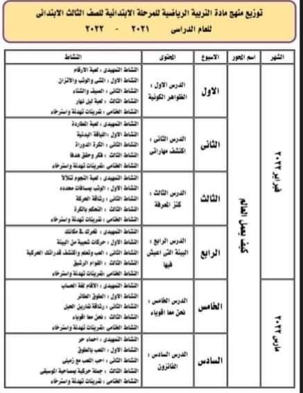 تحميل توزيعات مناهج و أدلة معلم الصف  الثالث الابتدائي ترم  أول 2023 كل المواد - ادلة المعلم