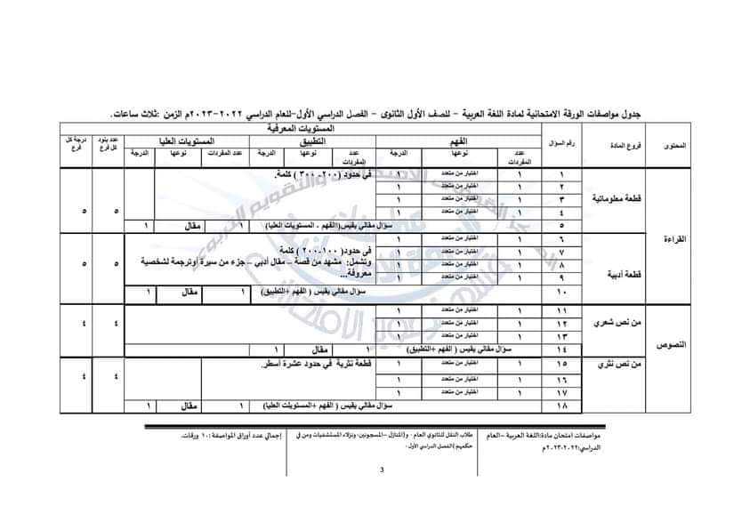 مواصفات الورقة الامتحانية الجديدة لغة عربية اولى و تانية ثانوي 2023 - مواصفات امتحانات اولى ثانوي