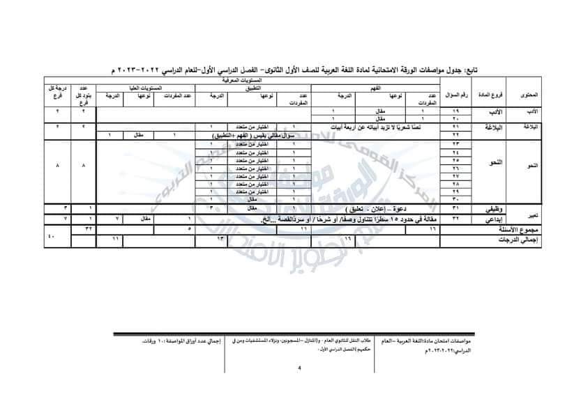 مواصفات الورقة الامتحانية الجديدة لغة عربية اولى و تانية ثانوي 2023 - مواصفات امتحانات اولى ثانوي