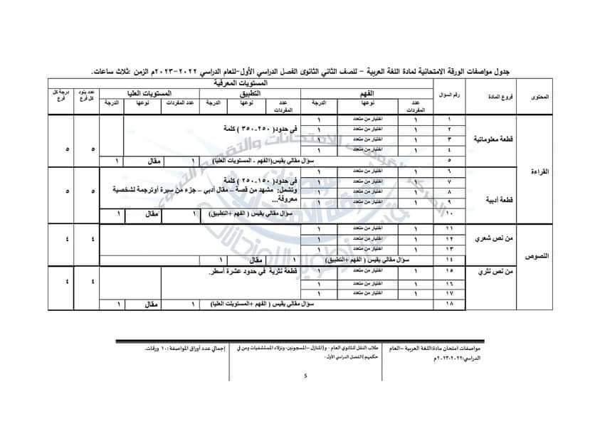 مواصفات الورقة الامتحانية الجديدة لغة عربية اولى و تانية ثانوي 2023 - مواصفات امتحانات اولى ثانوي