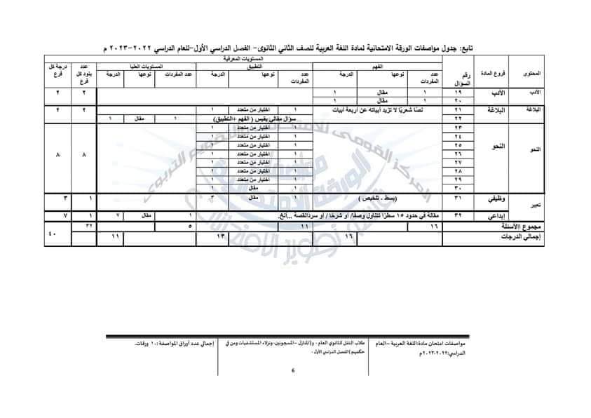 مواصفات الورقة الامتحانية الجديدة لغة عربية اولى و تانية ثانوي 2023 - مواصفات امتحانات اولى ثانوي