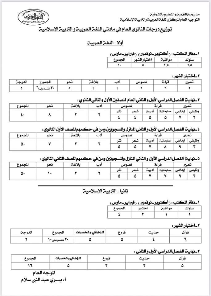 توزيع درجات مادتي اللغة العربية والتربية الإسلامية 2023 من الصف الرابع الابتدائي حتي الثانوى العام والفني - توزيع درجات التربية الاسلامية