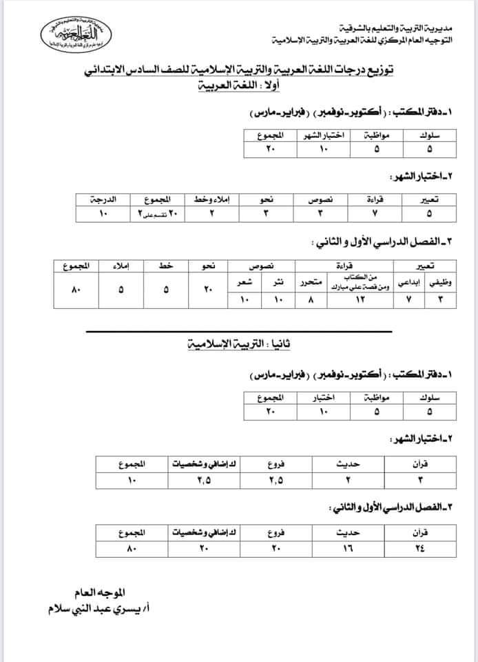 توزيع درجات مادتي اللغة العربية والتربية الإسلامية 2023 من الصف الرابع الابتدائي حتي الثانوى العام والفني - توزيع درجات التربية الاسلامية