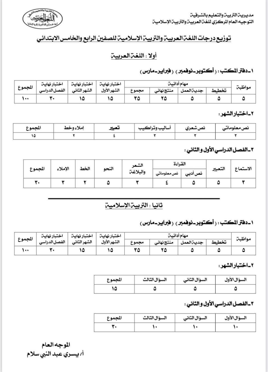 توزيع درجات مادتي اللغة العربية والتربية الإسلامية 2023 من الصف الرابع الابتدائي حتي الثانوى العام والفني - توزيع درجات التربية الاسلامية