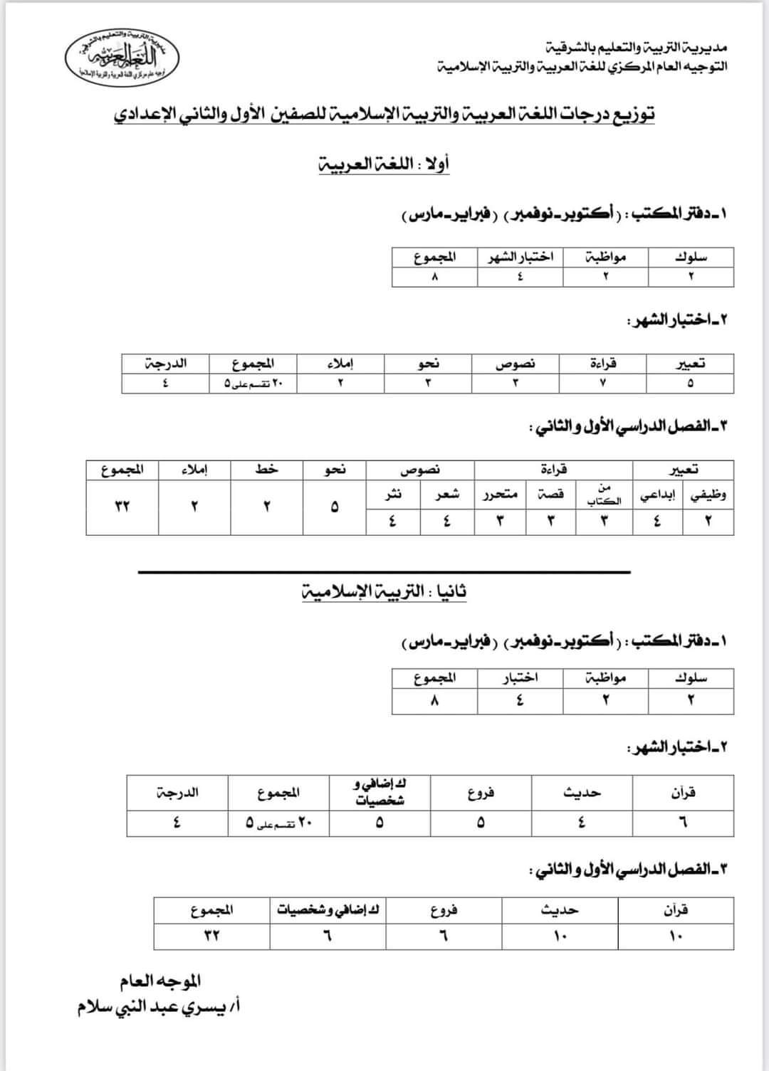 توزيع درجات مادتي اللغة العربية والتربية الإسلامية 2023 من الصف الرابع الابتدائي حتي الثانوى العام والفني - توزيع درجات التربية الاسلامية