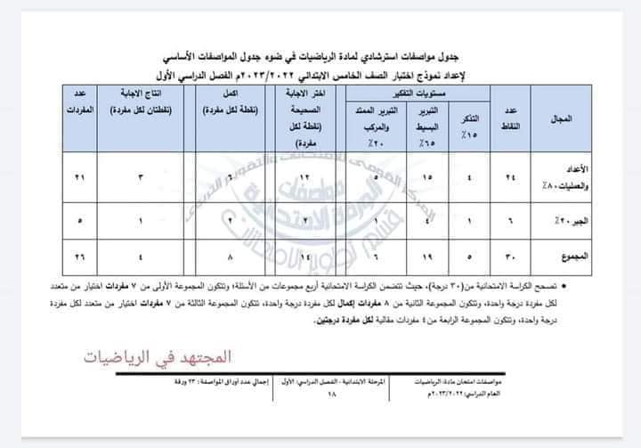 مواصفات امتحان الرياضيات للصف الرابع والخامس الابتدائي 2023 - مواصفات امتحانات خامسة ابتدائي