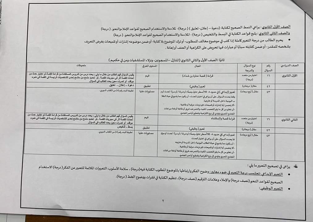 مواصفات ودرجات الورقة الامتحانية فى اللغة الانجليزية للصفين الأول والثاني الثانوي من مكتب مستشارى المادة - مواصفات امتحانات اولى ثانوي