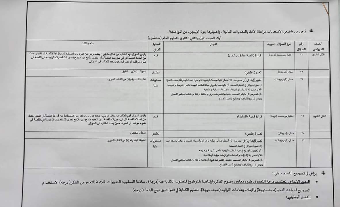 مواصفات ودرجات الورقة الامتحانية فى اللغة الانجليزية للصفين الأول والثاني الثانوي من مكتب مستشارى المادة - مواصفات امتحانات اولى ثانوي