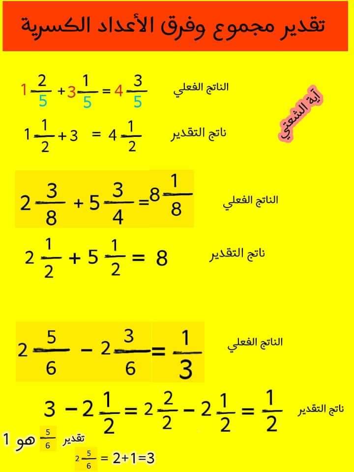 ملخص اهم النقاط في الوحدة السابعة والثامنة رياضيات الصف الخامس الابتدائي الترم الثاني 2023 