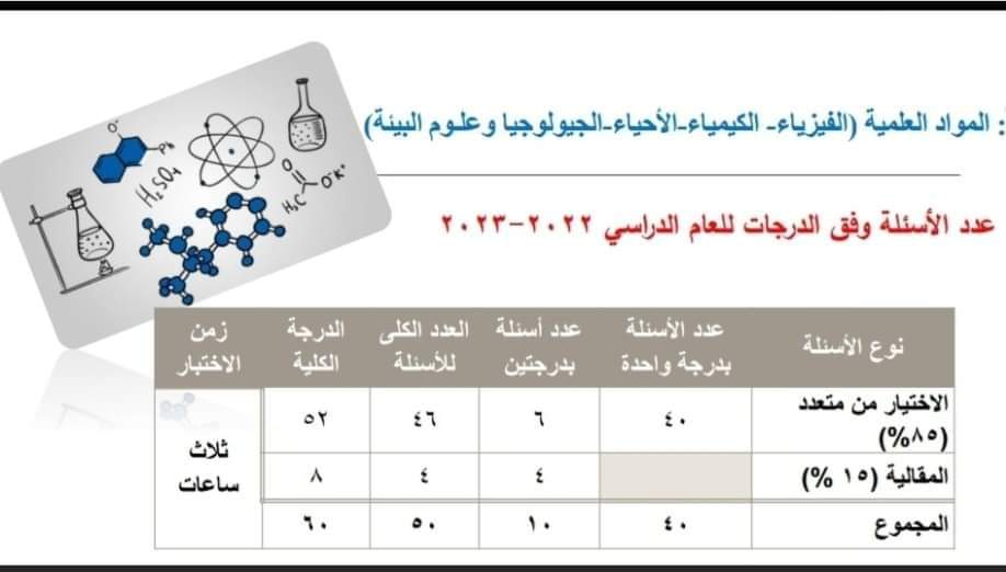 توزيع درجات وشكل امتحان الكيمياء للصف الثالث الثانوي 2023