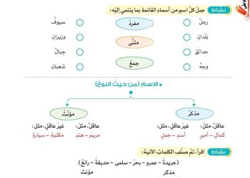 مراجعة الاضواء في اللغة العربية للصف السادس نظام جديد الفصل الدراسي الاول