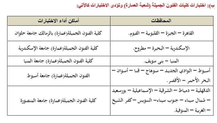 التعليم العالي: المركز الإعلامي ينشر دليل إرشادي حول اختبارات القدرات في سؤال وجواب