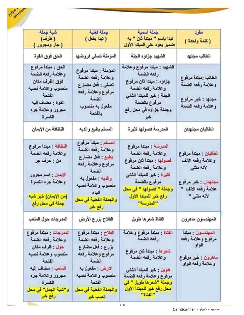 مذكرة نحو للصف الاول الاعدادي الترم الاول