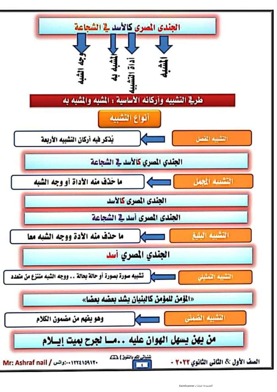 تحميل ملزمة بلاغة للصف الاول والصف الثانى الثانوى