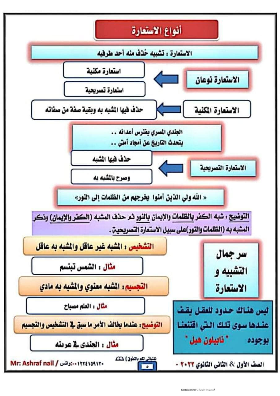 تحميل ملزمة بلاغة للصف الاول والصف الثانى الثانوى