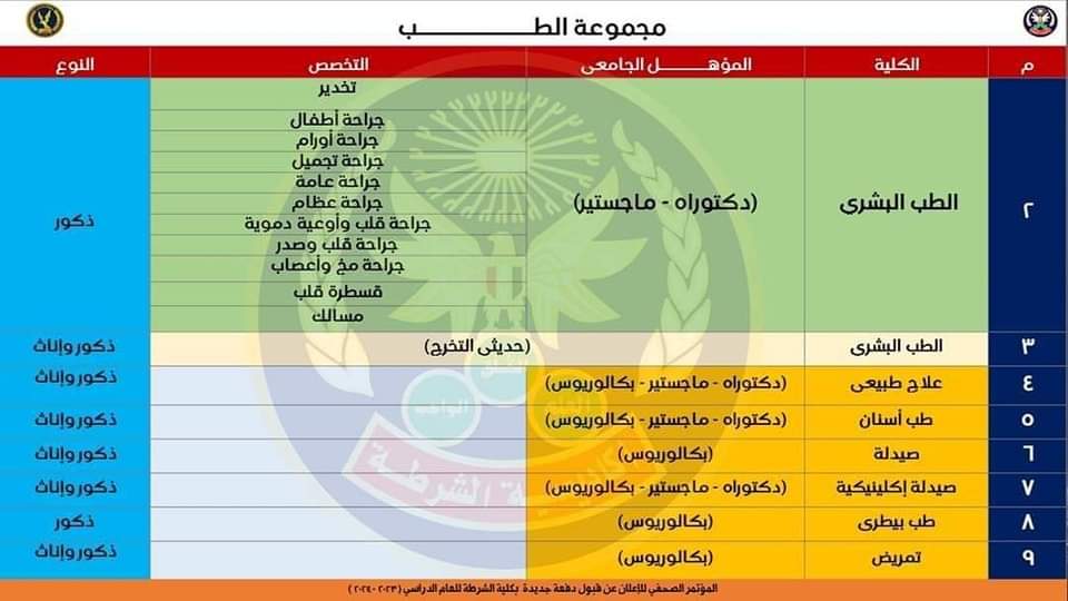 قواعد قبول الدفعة الجديدة بكلية الشرطة فى العام الدراسى 2024/2023 - اخبار التعليم