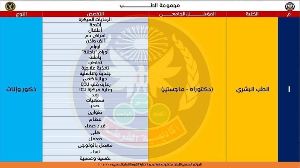 قواعد قبول الدفعة الجديدة بكلية الشرطة فى العام الدراسى 2024/2023 - اخبار التعليم