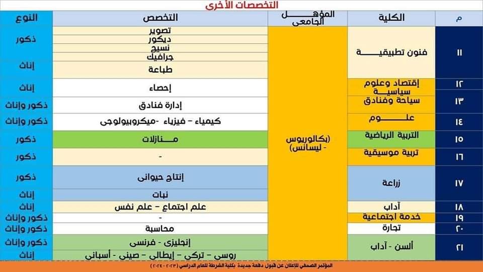 قواعد قبول الدفعة الجديدة بكلية الشرطة فى العام الدراسى 2024/2023 - اخبار التعليم