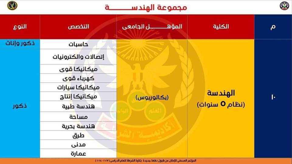 قواعد قبول الدفعة الجديدة بكلية الشرطة فى العام الدراسى 2024/2023 - اخبار التعليم