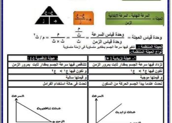 تحميل افضل ملزمة علوم للصف الثالث الاعدادى #اللينك اول كومنت