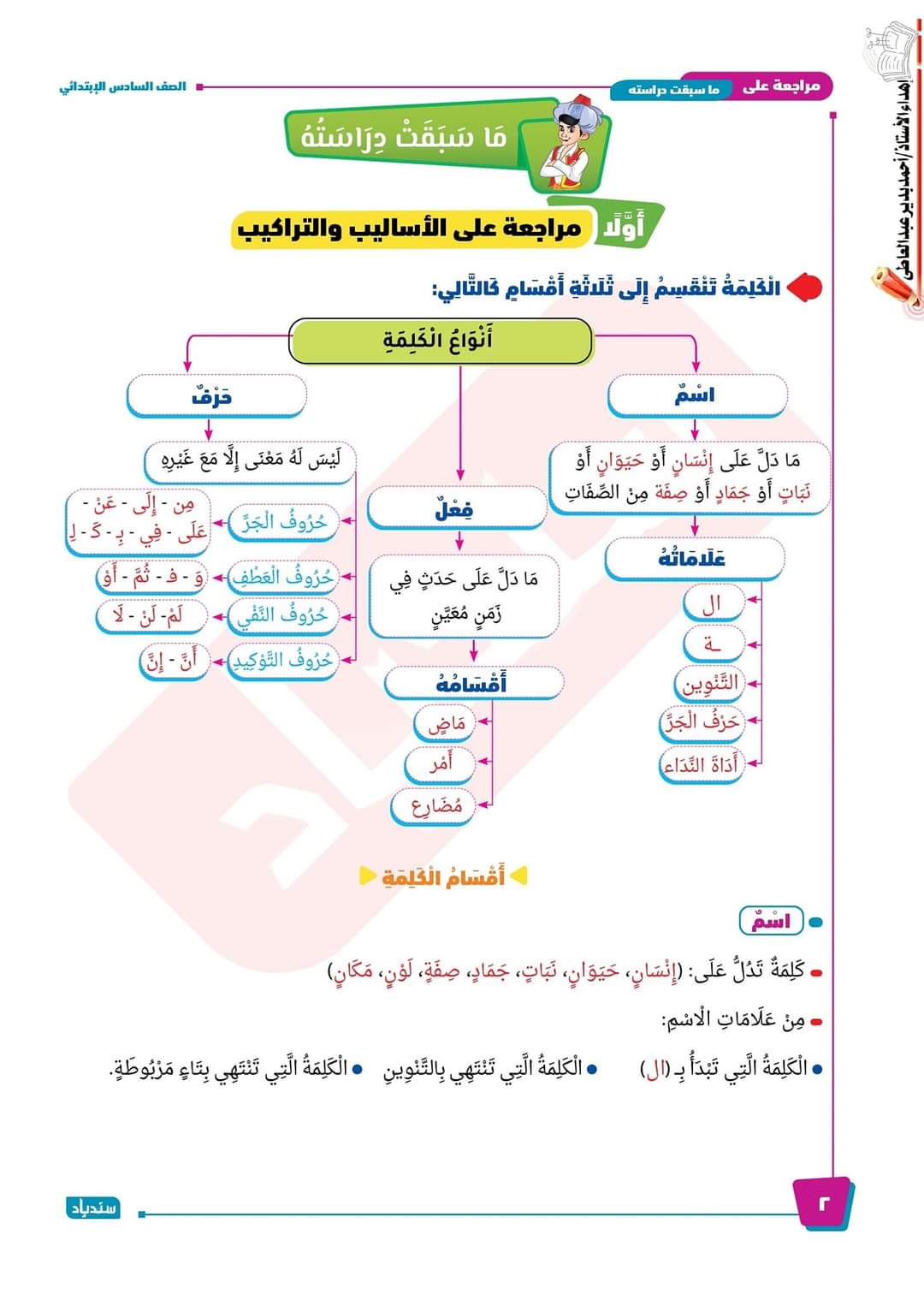 بوكليت اللغة العربية للصف السادس الابتدائي نظام جديد من سندباد