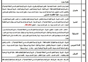 اسماء وعناوين الكليات والمعاهد لطلاب الثانوية العامة الشعبة الأدبية