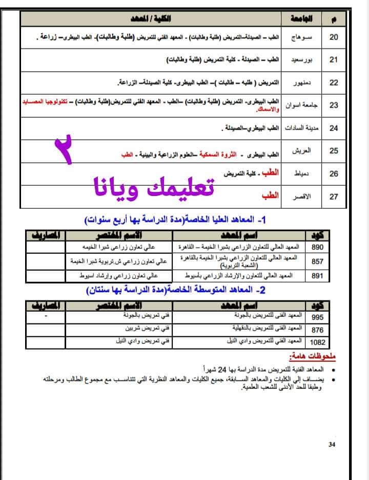 اسماء وعناوين الكليات والمعاهد لطلاب الثانوية العامة شعبة علمي علوم