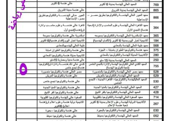 اسماء وعناوين الكليات والمعاهد لطلاب الثانوية العامة شعبة علمي رياضة