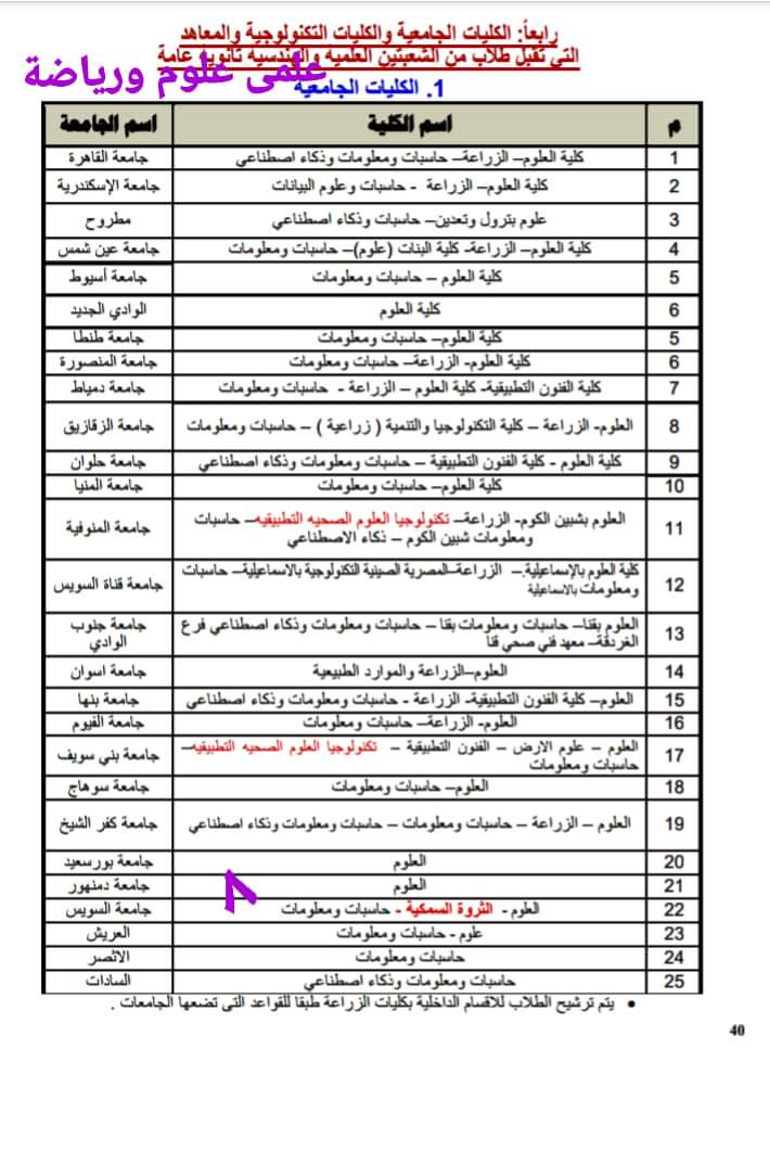 اسماء وعناوين الكليات والمعاهد لطلاب الثانوية العامة شعبة علمي علوم و رياضة