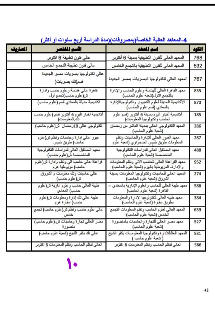 اسماء وعناوين الكليات والمعاهد لطلاب الثانوية العامة شعبة علمي علوم و رياضة