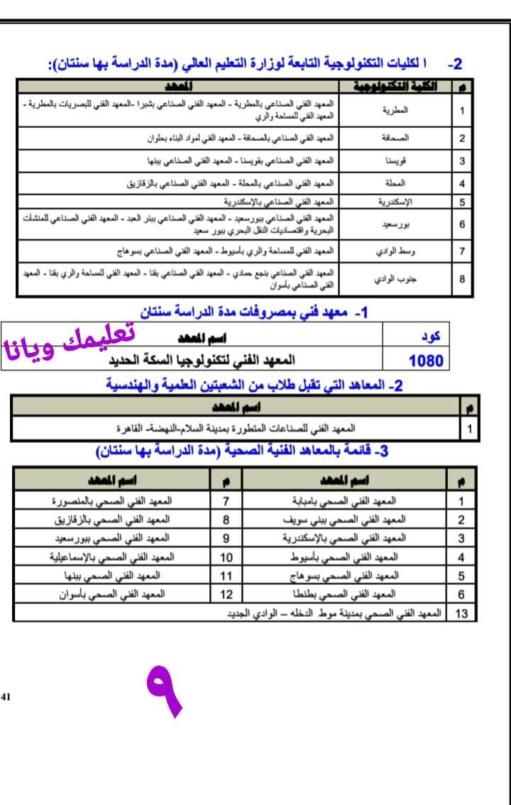 اسماء وعناوين الكليات والمعاهد لطلاب الثانوية العامة شعبة علمي علوم و رياضة