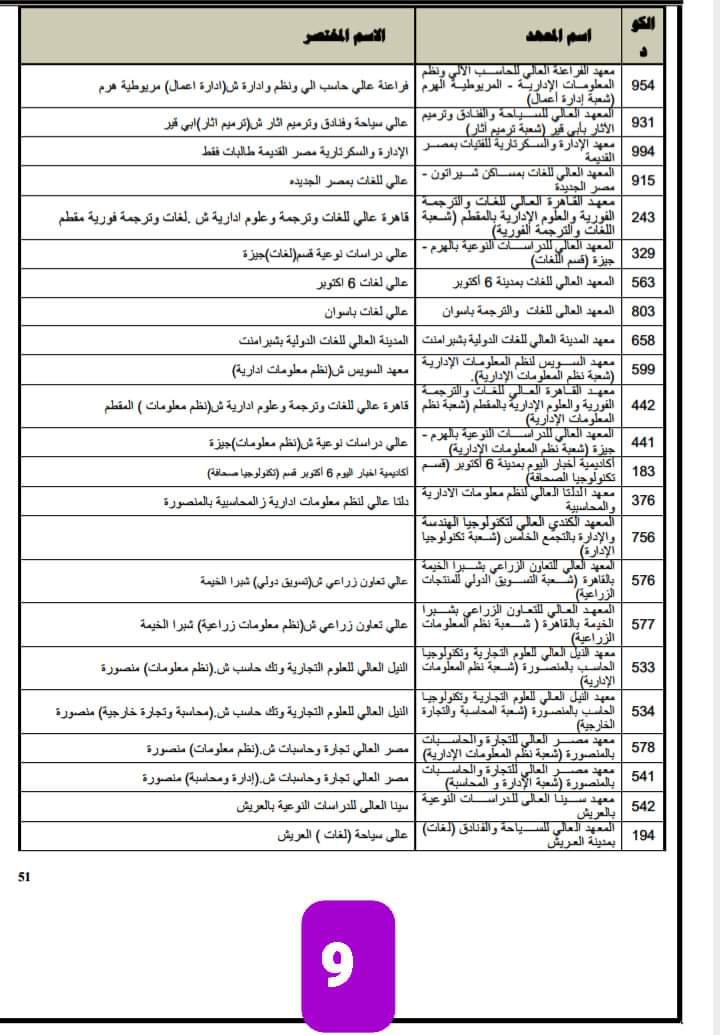 اسماء وعناوين الكليات والمعاهد لطلاب الثانوية العامة لجميع الشعب العلمية والأدبية