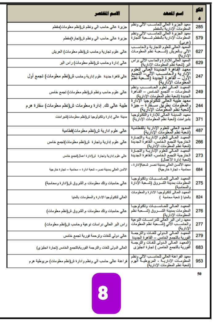 اسماء وعناوين الكليات والمعاهد لطلاب الثانوية العامة لجميع الشعب العلمية والأدبية