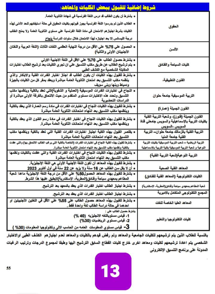 اسماء وعناوين الكليات والمعاهد لطلاب الثانوية العامة لجميع الشعب العلمية والأدبية