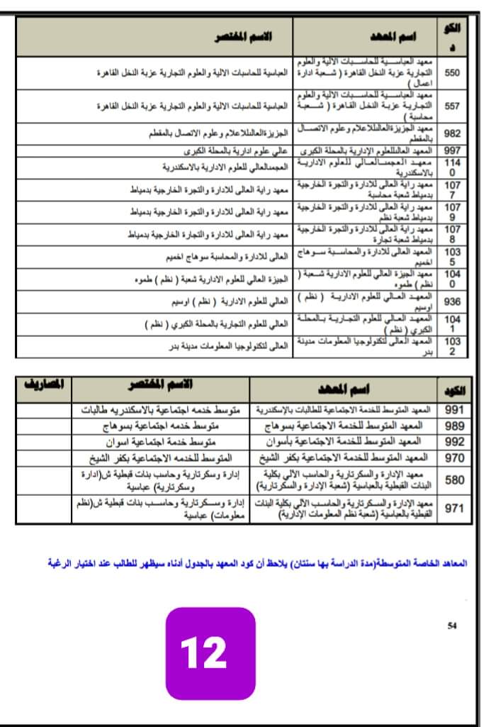 اسماء وعناوين الكليات والمعاهد لطلاب الثانوية العامة لجميع الشعب العلمية والأدبية