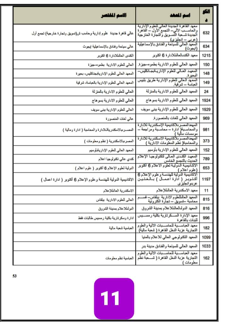 اسماء وعناوين الكليات والمعاهد لطلاب الثانوية العامة لجميع الشعب العلمية والأدبية