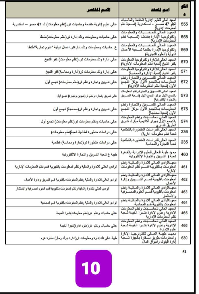 اسماء وعناوين الكليات والمعاهد لطلاب الثانوية العامة لجميع الشعب العلمية والأدبية