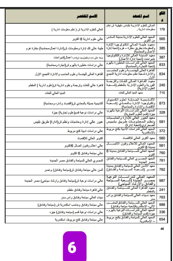 اسماء وعناوين الكليات والمعاهد لطلاب الثانوية العامة لجميع الشعب العلمية والأدبية