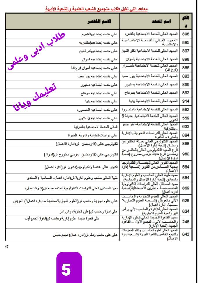 اسماء وعناوين الكليات والمعاهد لطلاب الثانوية العامة لجميع الشعب العلمية والأدبية