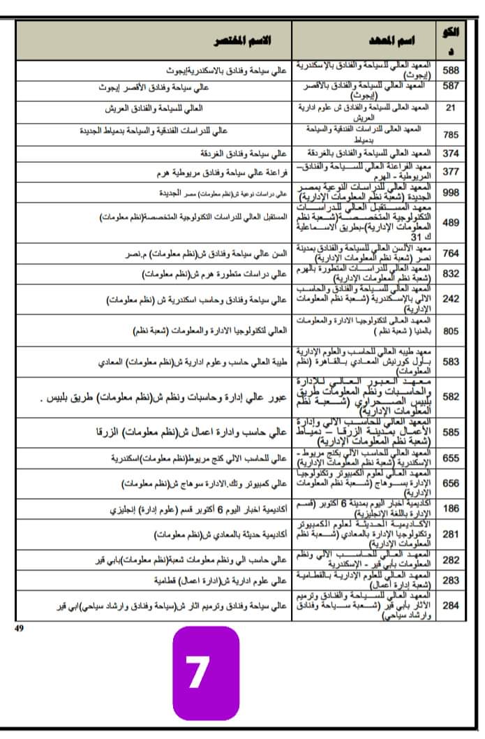 اسماء وعناوين الكليات والمعاهد لطلاب الثانوية العامة لجميع الشعب العلمية والأدبية