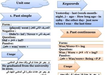 تحميل توقعات جرامر اللغة الانجليزية للصف الثالث الثانوي