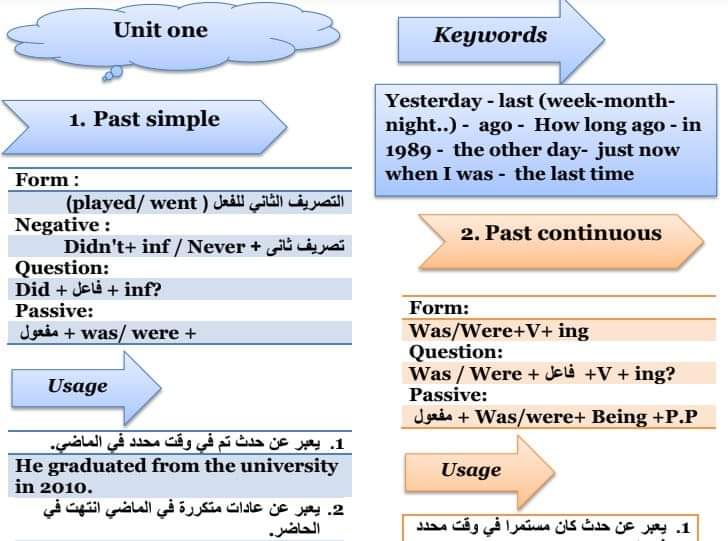 تحميل توقعات جرامر اللغة الانجليزية للصف الثالث الثانوي