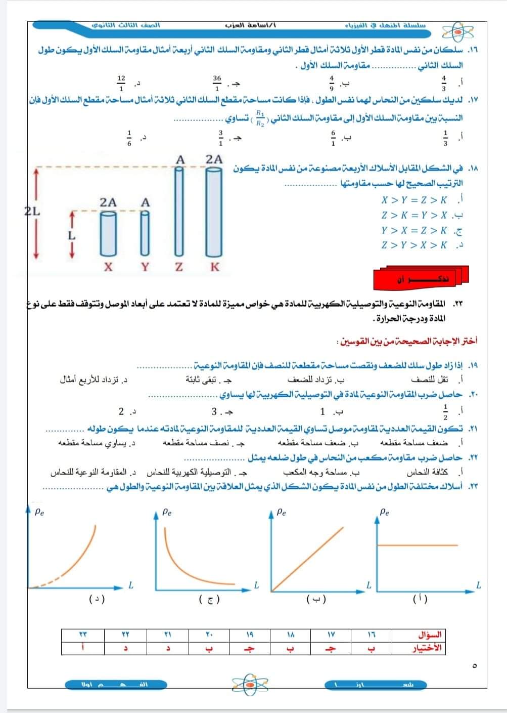 تجميع كل الافكار المتوقعة في الفيزياء للصف الثالث الثانوي