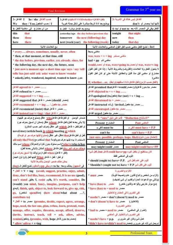 مذكرة مراجعة الجرامر الشاملة في 4 ورقات للصف الثالث الثانوي